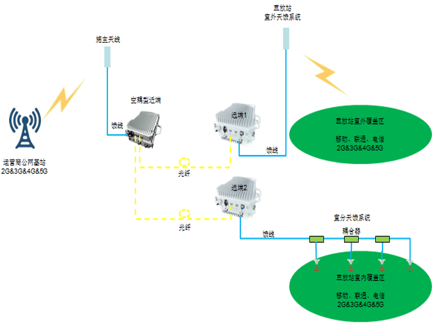 河北测试中请说